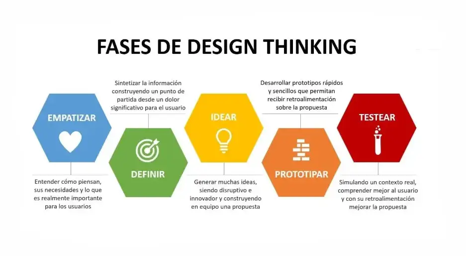 Design Thinking