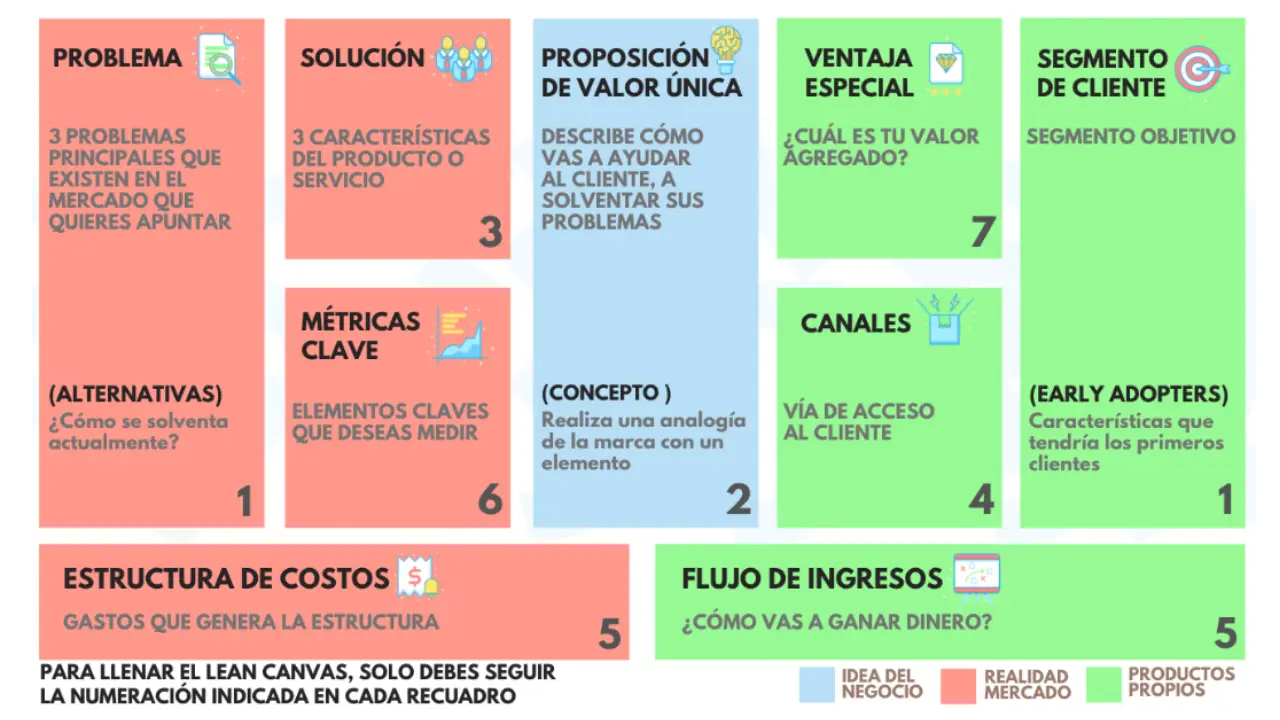 Evaluar