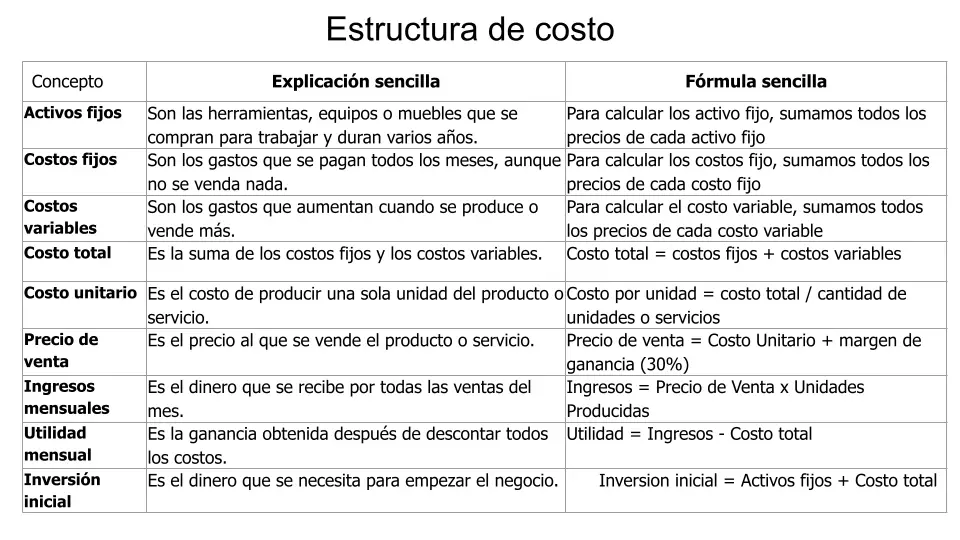 Evaluar