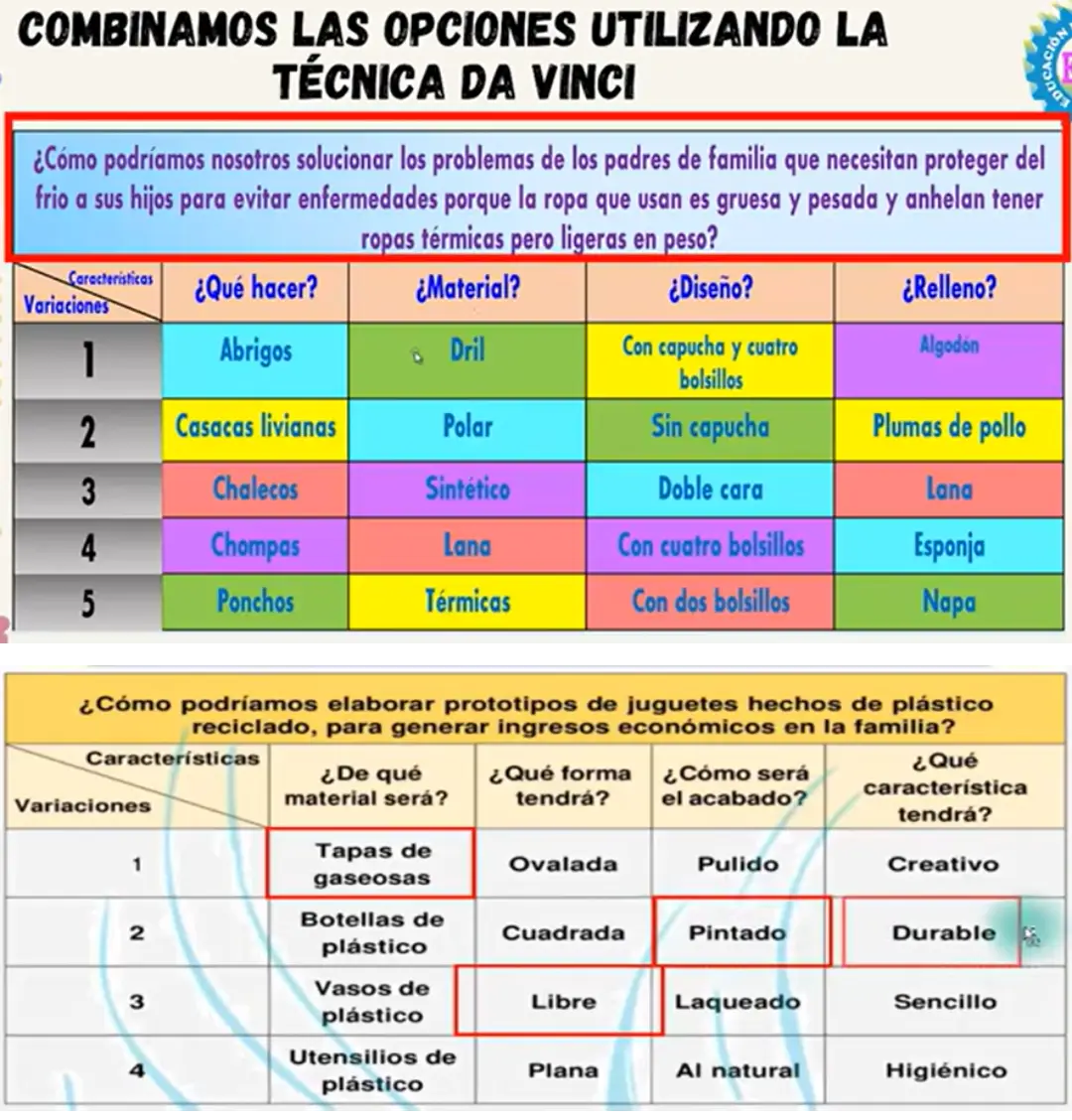 Ejemplo y aplicación de la técnica Da Vinci