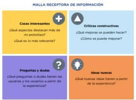 malla de información